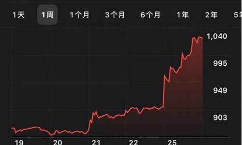 特斯拉股票实时股价,特斯拉股价查询