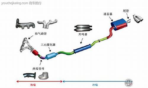 汽车尾气处理措施,关于汽车尾气处理