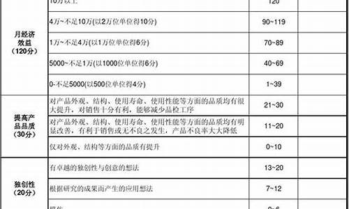 汽车评价范文,汽车评价改进怎么写