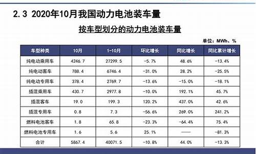 电动汽车电池充电参数设置_电动汽车电池充电参数