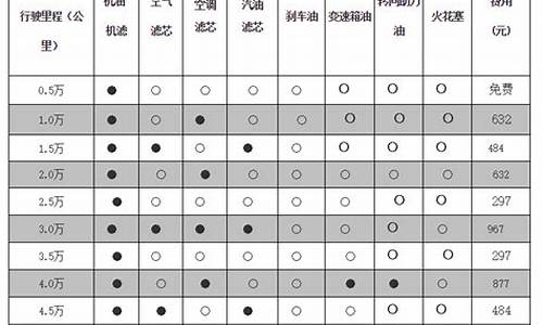 别克汽车保养周期多久_别克汽车保养周期