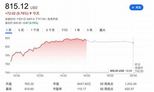 特斯拉股票还能涨吗2024年,特斯拉股票会不会跌