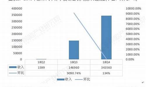 蔚来汽车股权比例,蔚来汽车股东持股比例