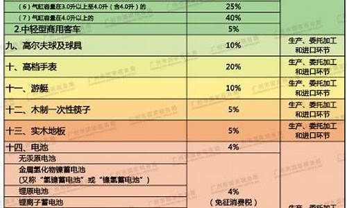 高档汽车消费税征收环节包括_高档汽车的消费税是多少