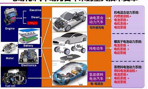 新能源汽车阅读_新能源汽车阅读感悟