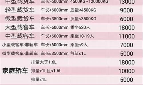 小型汽车使用年限报废标准_小型汽车报废年限新规定是什么