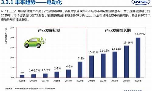 专用汽车市场调研报告,专用汽车市场