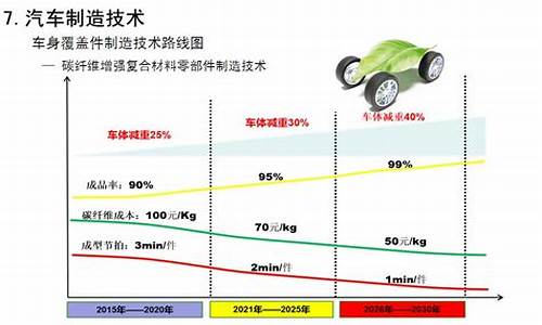 汽车新技术环保论文,汽车节能环保新技术论文