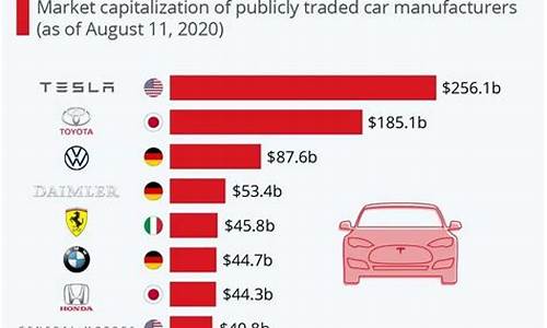 特斯拉市值最低谷_特斯拉市值最高多少钱