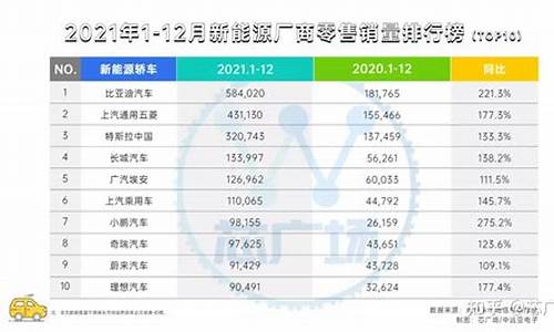 新能源汽车销量排行榜2021年6月,新能源汽车销量排行榜2024年2月第四周