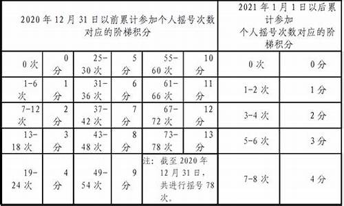 小客车摇号当前阶梯倍数,小汽车摇号阶梯倍数怎么算