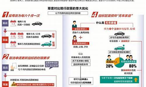 北京小汽车摇号家庭积分规则_北京小汽车摇号家庭积分公布