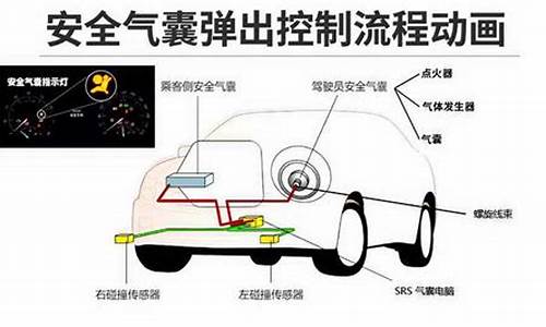 汽车气囊原理动画演示,汽车气囊原理动画演示视频