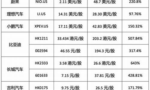 国产汽车价格表_国产汽车价格大全及图片大全