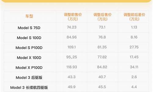 特斯拉价格查询,特斯拉价格调整记录一览表