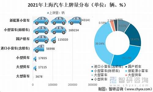 车辆上牌费用_汽车上牌费用明细