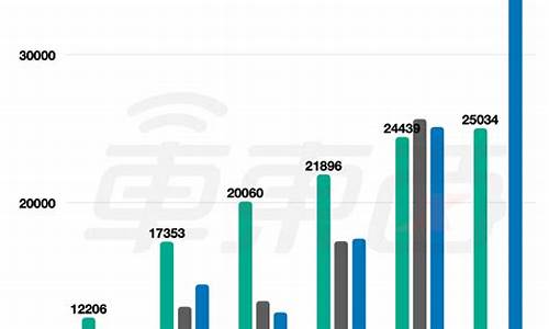 蔚来半年报_蔚来汽车年报分析