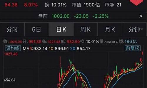 特斯拉股票实时行情查询_特斯拉股票实时行情分析