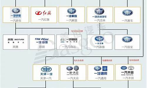 中国汽车企业排行,中国汽车企业排行榜百强名单