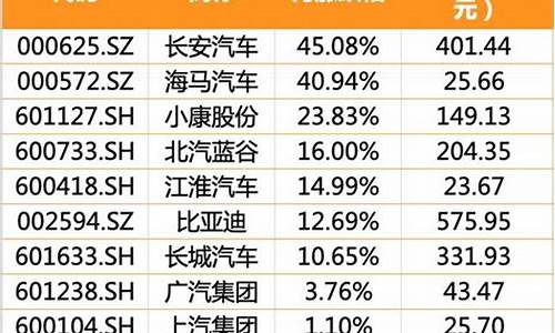 长安汽车股票行情走势,长安汽车股票行情股票