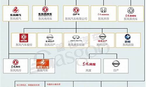 汽车厂商都有哪些牌子,汽车厂商都有哪些