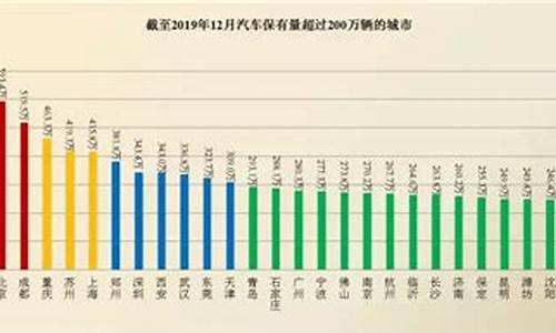 上海汽车保有量2023年最新数据_上海汽车保有量2024