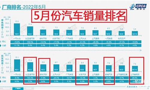 5月份汽车销量预测分析报告_5月份汽车销量预测分析