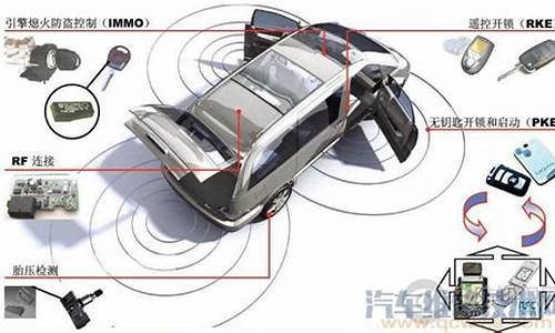 汽车智能防盗报警系统,汽车智能防盗系统前景如何