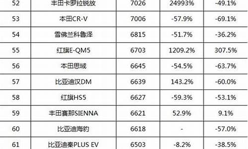 上海汽车销售排行,上海市汽车品牌销售排名