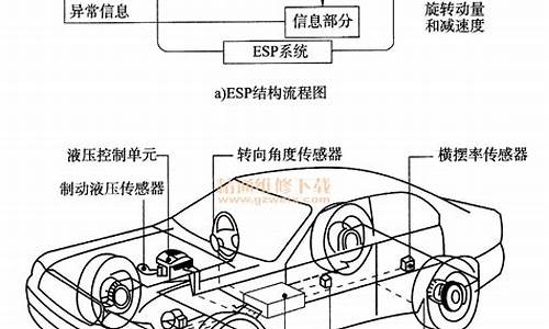 汽车esp包含哪些内容,汽车esp组成