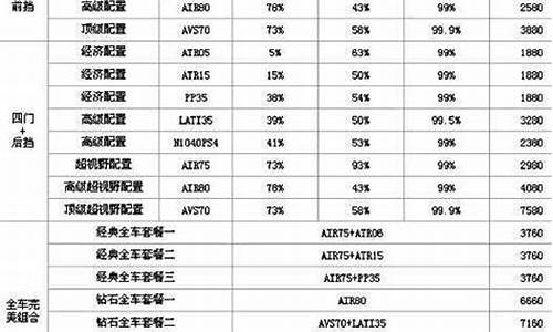 龙膜汽车膜各型号价目表_龙膜的型号和价格分别是多少