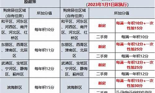 天津汽车限购政策最新消息查询官网,天津汽车限购政策最新消息查询