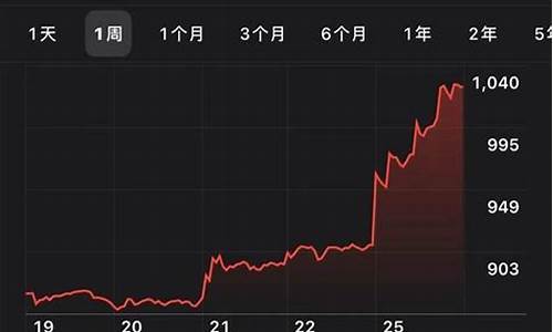 特斯拉市值一夜蒸发2200亿1,特斯拉市值一夜蒸发2200亿0