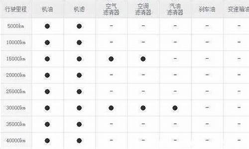 现代悦动汽车保养周期_现代悦动4s保养价格表