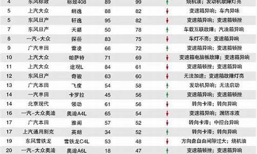 汽车投诉排行榜app,汽车投诉榜单哪里看最好