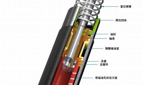 汽车缓冲器自动化装配线怎么接,汽车缓冲器的作用