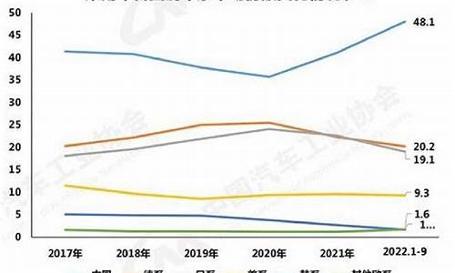 中国自主品牌汽车占比排行榜,2020自主品牌汽车占有率