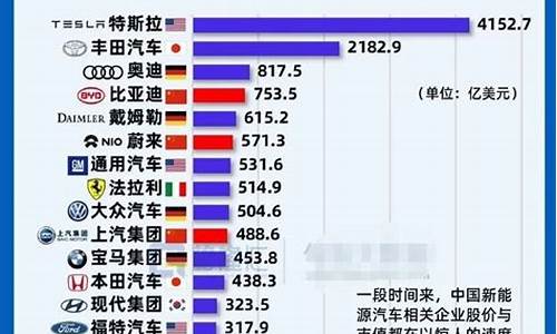 汽车厂商指导价与实际售价_所有汽车厂商