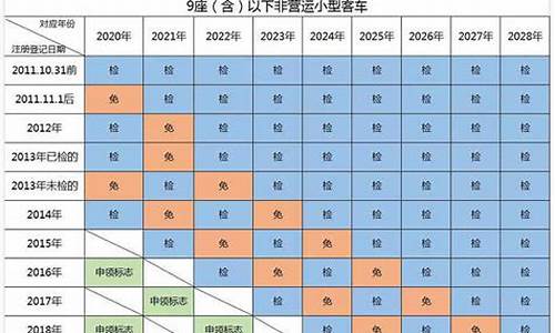 六年车辆年检流程及费用,六年汽车年检新规定怎么办