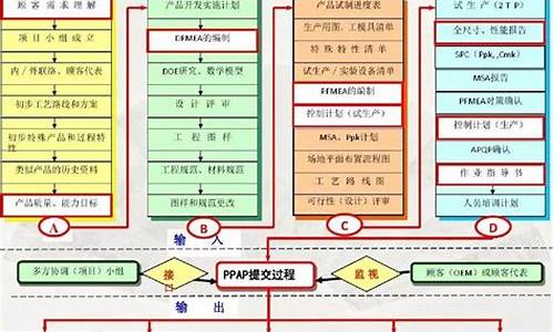 汽车行业推行的质量管理体系标准,汽车质量管理体系标准及指南