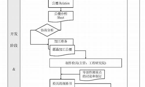 小型机动车检车需要什么手续_小型汽车检车流程