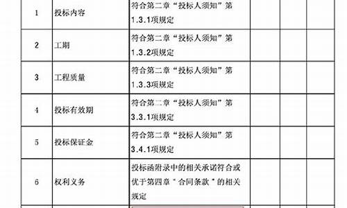 车辆购置招标,汽车购买招标文件中实施方案