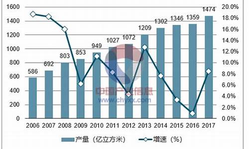 烧气的车一般寿命几年_汽车天然气价格最新价格2023