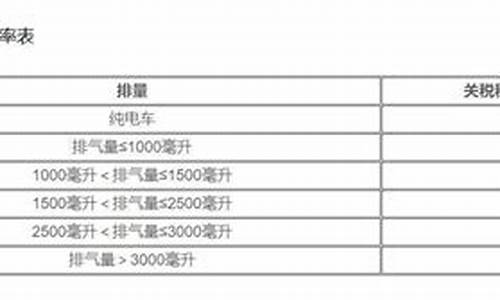 中国进口汽车关税税率,中国汽车进口税率