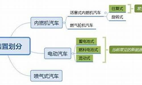 清洁能源汽车有哪些种类,清洁能源汽车包含哪几类