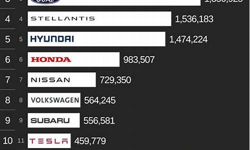 美国汽车品牌销量1970_美国汽车品牌销量2022