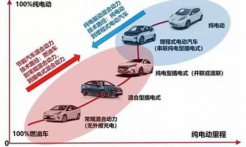 节能汽车的类型和特点_节能汽车的特征