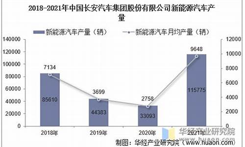 长安汽车销量2023年9月_长安汽车销量大增