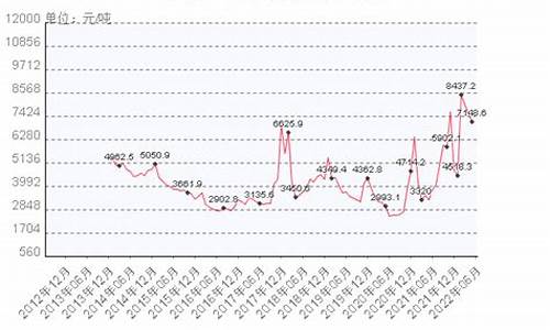 今日汽车天然气价格查询,今日汽车天然气价格最新行情