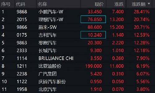 新能源汽车股票行情分析_新能源汽车股600303